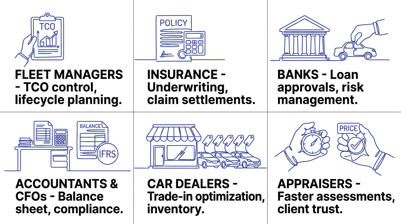 Traditional vehicle valuation